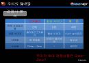 스타일을 마시자! NEX, 20대를 저격하라! - 넥스 콜라, pepsi nex 마케팅 분석.PPT자료 8페이지