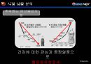 스타일을 마시자! NEX, 20대를 저격하라! - 넥스 콜라, pepsi nex 마케팅 분석.PPT자료 11페이지