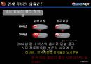 스타일을 마시자! NEX, 20대를 저격하라! - 넥스 콜라, pepsi nex 마케팅 분석.PPT자료 13페이지
