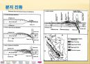 [에너지 자원 공학] 이라크 중앙아라비안 분지 (Central Arabian Province).PPT자료 8페이지