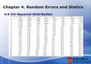 [기계계측공학] Chapter 4. Random Errors and Statics.PPT자료 31페이지