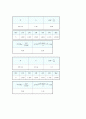 [물실(물리 실험)] 01.중력가속도 측정 : 마찰 없는 미끄럼판과 광감지기 이용 마찰이 없는 등가속도 운동을 실현해 봄으로써 가속도 운동의 기본개념을 익히고, 중력가속도를 실제로 측정해 본다. 4페이지