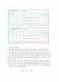 [물실(물리 실험)] 03.역학적에너지 보존 : 물체가 경사진 면을 미끄러질때 일어나는 에너지 변환을 체험하면서 위치에너지의 손실과 운동에너지의 이익이 서로 같아짐을 확인하여 역학적 에너지 보존법칙이 성립 3페이지