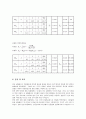 [물실(물리 실험)] 08.탄성 및 비탄성 충돌 (충돌과 운동량보존) : 탄성충돌 실험과 비탄성충돌 실험을 통하여 에너지보존 법칙과 운동량보존 법칙을 이해한다 5페이지