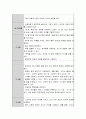언어발달이론에 근거한 영유아 언어교육의 바람직한 방향에 대해 조사 - 행동주의, 생득주의 상호작용주의, 언어교육이 영유아에 미치는 영향 5페이지