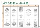 (주)또바기(“언제나 늘 한결같이 꼭 그렇게”) 푸드 서비스 시스템 (가상의 위탁 단체급식업체).ppt 20페이지