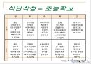 (주)또바기(“언제나 늘 한결같이 꼭 그렇게”) 푸드 서비스 시스템 (가상의 위탁 단체급식업체).ppt 22페이지