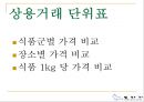 (주)또바기(“언제나 늘 한결같이 꼭 그렇게”) 푸드 서비스 시스템 (가상의 위탁 단체급식업체).ppt 25페이지