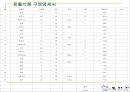 (주)또바기(“언제나 늘 한결같이 꼭 그렇게”) 푸드 서비스 시스템 (가상의 위탁 단체급식업체).ppt 41페이지