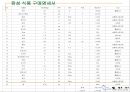 (주)또바기(“언제나 늘 한결같이 꼭 그렇게”) 푸드 서비스 시스템 (가상의 위탁 단체급식업체).ppt 42페이지