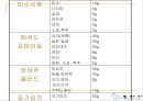 (주)또바기(“언제나 늘 한결같이 꼭 그렇게”) 푸드 서비스 시스템 (가상의 위탁 단체급식업체).ppt 45페이지