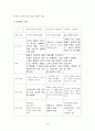 주요 상담이론 비교 9페이지