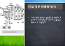 공기조화설비(공기조화기 장치) 설명 PPT 프리젠테이션 발표자료 10페이지