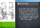 공기조화설비(공기조화기 장치) 설명 PPT 프리젠테이션 발표자료 11페이지