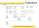 봉구스밥버거(Bon Gousse) 마케팅전략분석과 위기극복전략 및 봉구스밥버거 마케팅전략제안.pptx 9페이지
