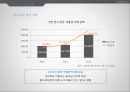 [사업계획서] 폐휴대폰 (중고스마트폰, 폐스마트폰) 재활용, 수리 전문업체 창업 사업계획서 - 사업개요, 시장분석, 사업내용, 사업계획 11페이지