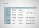 [사업계획서] 폐휴대폰 (중고스마트폰, 폐스마트폰) 재활용, 수리 전문업체 창업 사업계획서 - 사업개요, 시장분석, 사업내용, 사업계획 31페이지