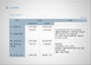 [사업계획서] 폐휴대폰 (중고스마트폰, 폐스마트폰) 재활용, 수리 전문업체 창업 사업계획서 - 사업개요, 시장분석, 사업내용, 사업계획 32페이지