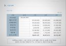 [사업계획서] 폐휴대폰 (중고스마트폰, 폐스마트폰) 재활용, 수리 전문업체 창업 사업계획서 - 사업개요, 시장분석, 사업내용, 사업계획 33페이지