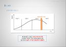 [사업계획서] 폐휴대폰 (중고스마트폰, 폐스마트폰) 재활용, 수리 전문업체 창업 사업계획서 - 사업개요, 시장분석, 사업내용, 사업계획 40페이지
