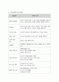 영아기 또는 유아기 자녀를 둔 부모를 대상으로 부모교육을 실시할 경우 포함될 수 있는 전반적인 내용을 서술하고 그 중 부모역할 수행에 있어서 가장 중요하다고 생각하는 것과 그 이유 4페이지