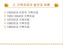 가족치료(family therapy) (발전과흐름, 한국의가족치료, 정신분석, 보웬, 다세대가족치료, 미뉴친, 구조적가족치료, 사티어, 의사소통가족치료, 해결중심 단기가족치료).PPT자료 4페이지