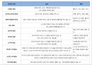 노인학대 (노인학대유형, 노인학대원인, 노인학대실태, 노인학대관련법, 해결방안).pptx 8페이지