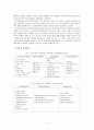 성격이론 - 8가지 성격이론의 주요 내용 및 특징 & 에릭슨(Erikson)의 심리사회이론  2페이지