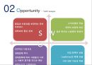 [CEOStyle] Lazybones (레이지본) (대학생을 타깃으로 운영하고 있는 세탁업체).pptx 12페이지