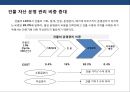 부동산 자산관리의 이해.pptx 5페이지