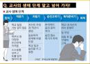 교사 명예퇴직 현황.pptx 3페이지
