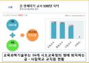 교사 명예퇴직 현황.pptx 8페이지