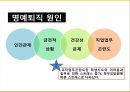 교사 명예퇴직 현황.pptx 10페이지