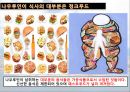 [세계음식문화] 세계에서 세 번째로 작은 나라, 가장 작은 섬, 나우루 (Nauru) - 왜 비만의 나라가 되었는가?.pptx 16페이지