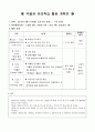  보육실습일지 한달치 5페이지