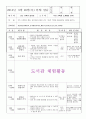  보육실습일지 한달치 14페이지