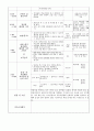  보육실습일지 한달치 32페이지