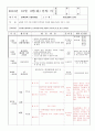  보육실습일지 한달치 33페이지