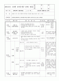  보육실습일지 한달치 42페이지