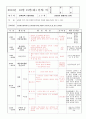  보육실습일지 한달치 44페이지
