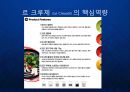 [Le Creuset] 프랑스 명품 주방용품 르 크루제(Le Creuset)의 프리미엄 브랜드 마케팅과 성장전략.ppt 19페이지