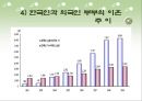 다문화 가족 (다문화가정, 다문화이론, 다문화가정과제).PPT자료 7페이지
