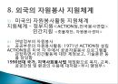 자원봉사 - 개념, 특성, 역사, 동기, 자원봉사자, 현황, 자원봉사관리자, 자원봉사활성화 PPT자료 21페이지