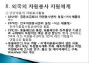 자원봉사 - 개념, 특성, 역사, 동기, 자원봉사자, 현황, 자원봉사관리자, 자원봉사활성화 PPT자료 22페이지