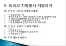 자원봉사 - 개념, 특성, 역사, 동기, 자원봉사자, 현황, 자원봉사관리자, 자원봉사활성화 PPT자료 23페이지