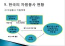 자원봉사 - 개념, 특성, 역사, 동기, 자원봉사자, 현황, 자원봉사관리자, 자원봉사활성화 PPT자료 29페이지
