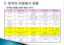 자원봉사 - 개념, 특성, 역사, 동기, 자원봉사자, 현황, 자원봉사관리자, 자원봉사활성화 PPT자료 30페이지