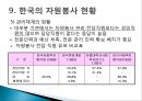 자원봉사 - 개념, 특성, 역사, 동기, 자원봉사자, 현황, 자원봉사관리자, 자원봉사활성화 PPT자료 31페이지