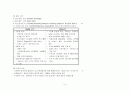 [정신간호학] 공황장애 (panic disorder, somatization disorder) 케이스 스터디 (case study) 4페이지