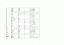 [정신간호학] 공황장애 (panic disorder, somatization disorder) 케이스 스터디 (case study) 11페이지